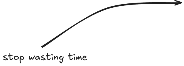 Arrow pointing to button